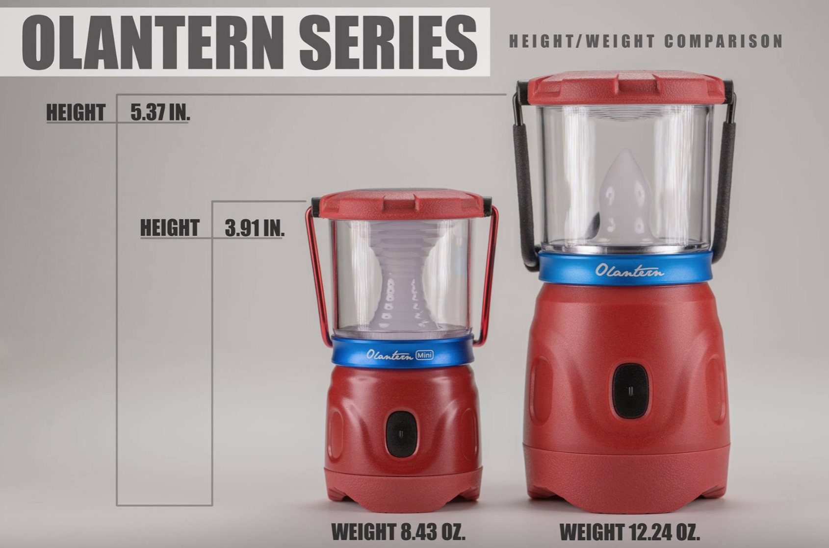 Olight Lantern Olantern Mini - series comparison