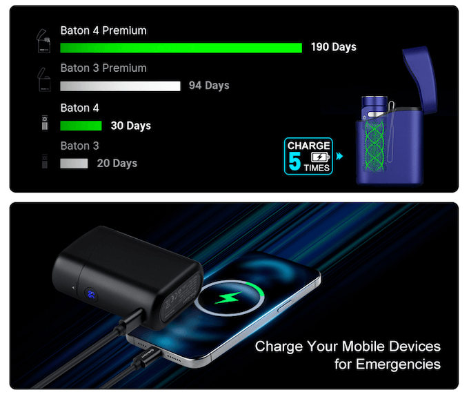 Olight Baton 4 - charging case charging